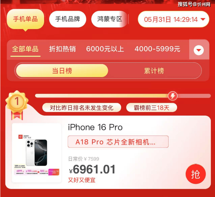 京东618排行榜：iPhone 16 Pro销量夺冠，256GB跌至“新低价”，幸福来得很突然