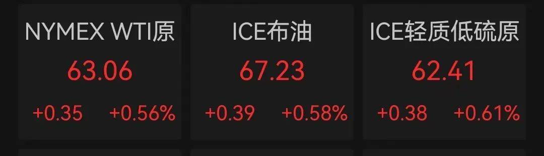 深夜，美股三大指数全线飘绿，中国资产逆势上涨，小鹏汽车大涨14%！全球市场静待鲍威尔“关键时刻”
