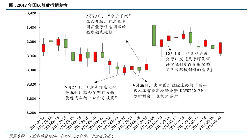 持股过节还是持币过节？券商研报来了