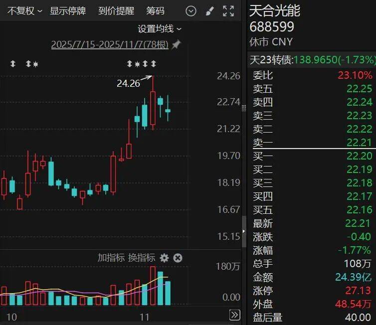 3家A股公司火了!获超百家机构调研!