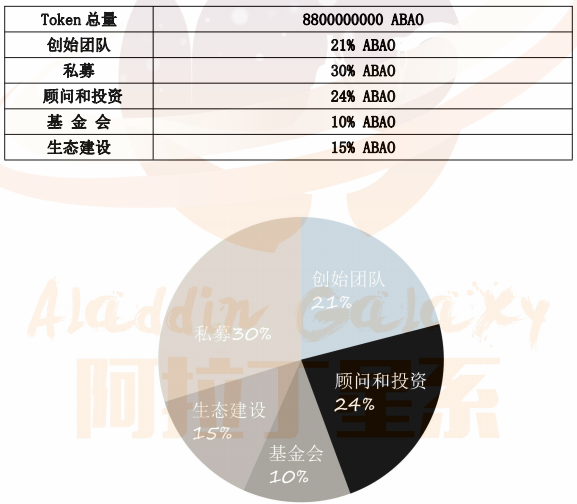 阿拉丁币(阿拉丁币是传销吗)