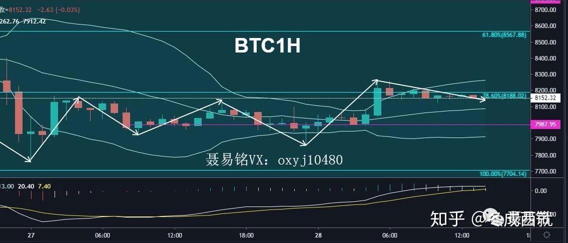 安币行情(安币交易市场)