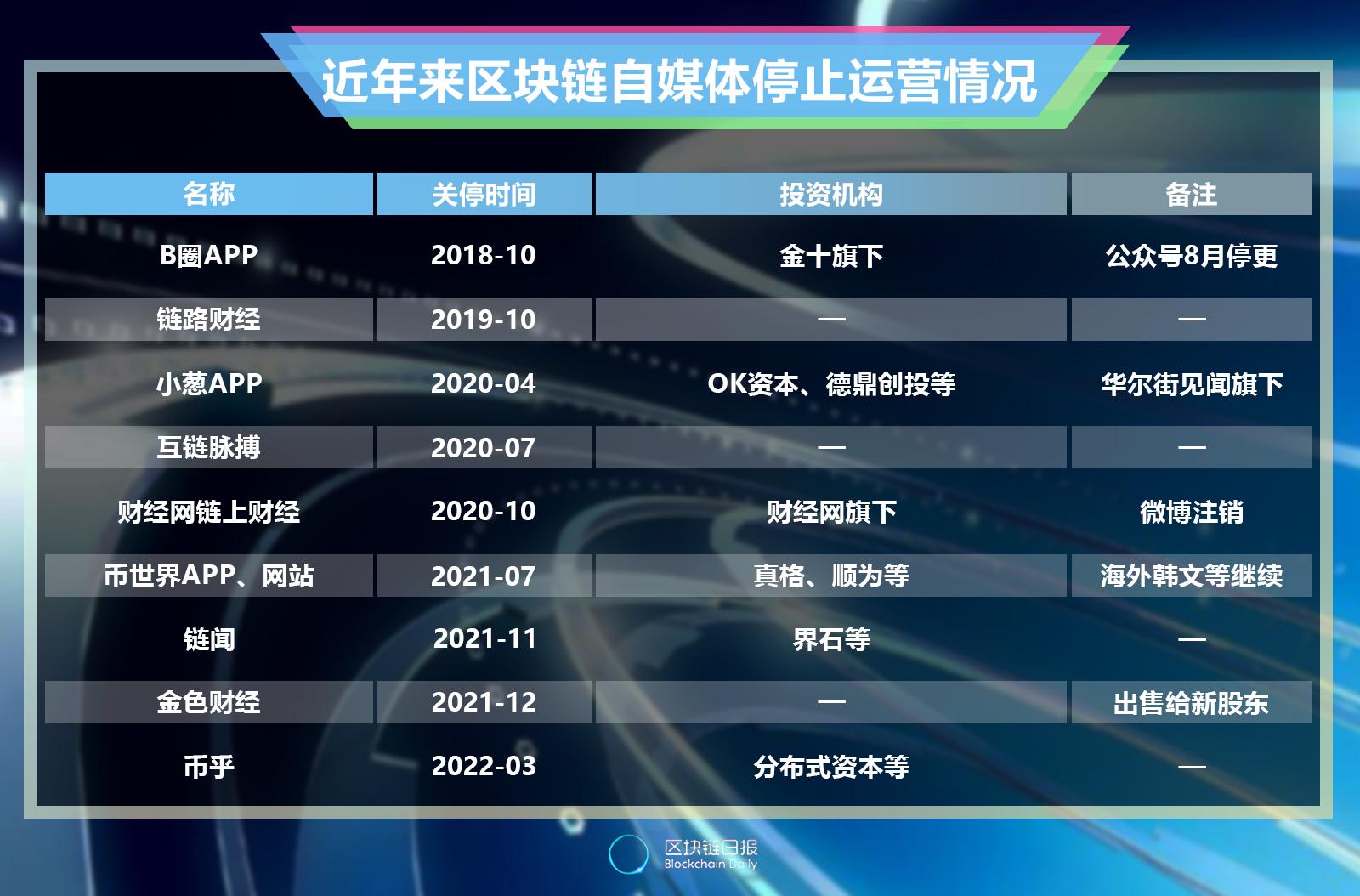 币乎白皮书(币的白皮书是什么意思)