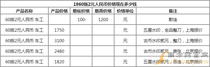 币价(币价大跌)