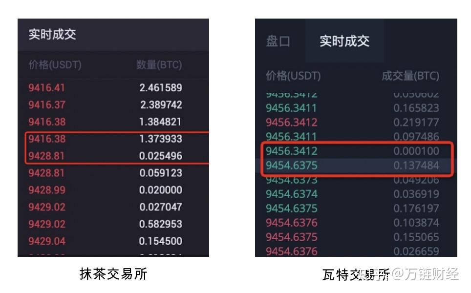 买币流程(买币要怎么买)