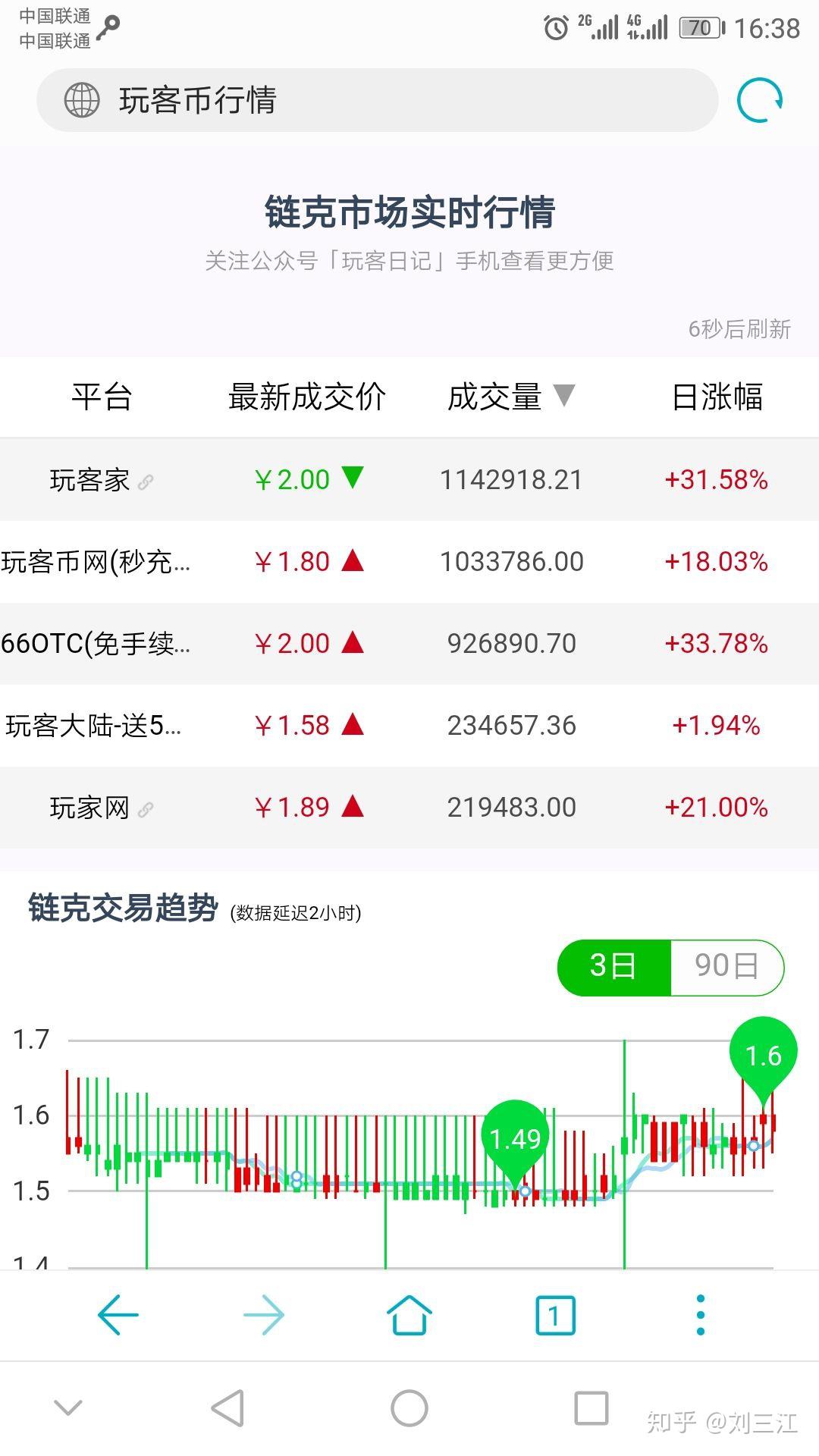 客币(客币价格)