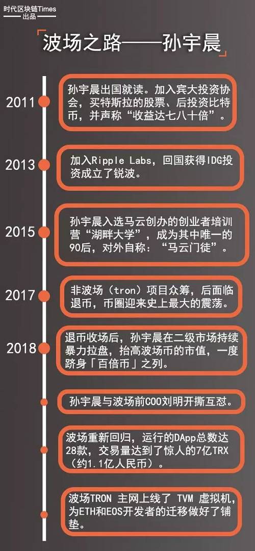 怎样进入币圈(怎么进入币圈一级市场)