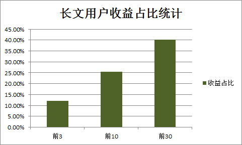 币乎白皮书(yfi币白皮书)