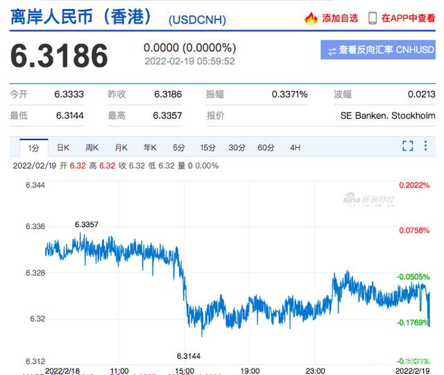 币率兑换(币率兑换最高的)