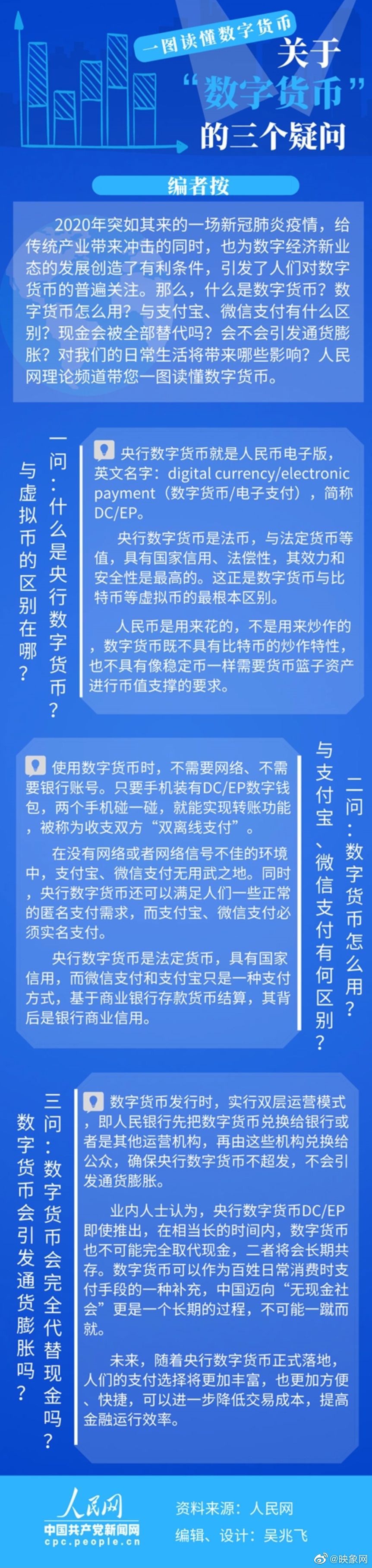 币数字(什么是货币数字)