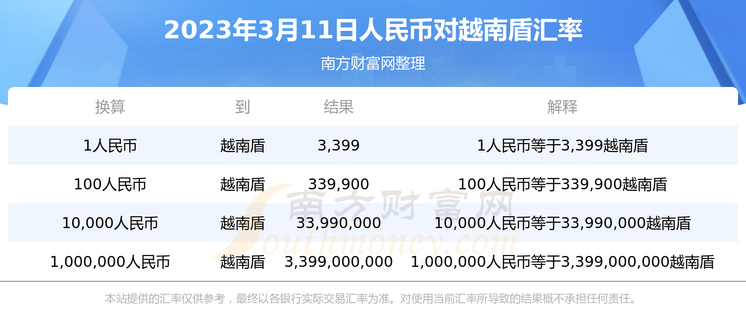 网币兑换(网络兑换人民币)