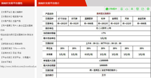 现货交易品种(现货交易品种审批流程)