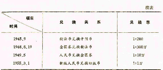 法币单位(法币用什么符号表示)