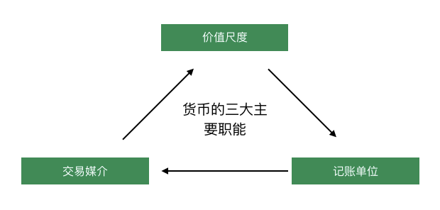 法币单位(法币用什么符号表示)
