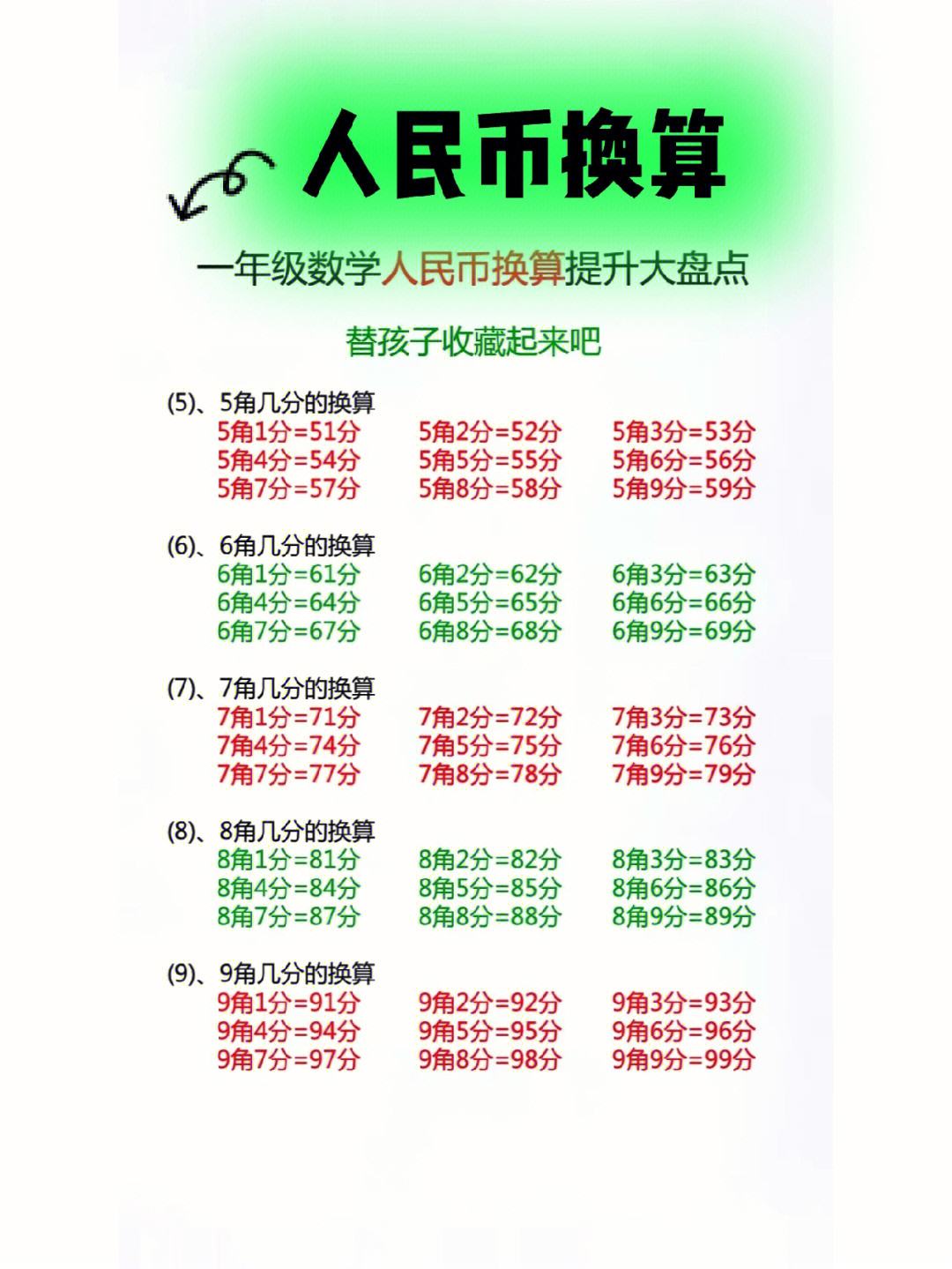 币别换算器(币的兑换比例)