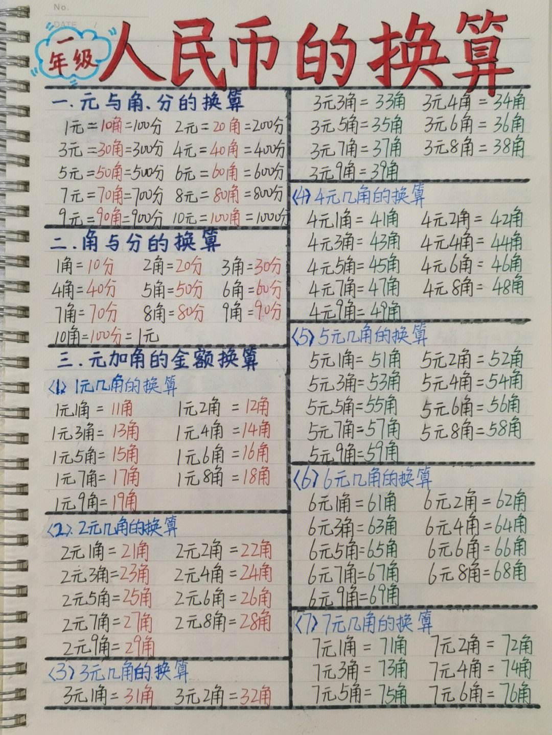 币别换算(汇率换算器)