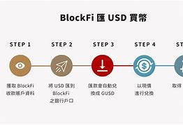 买币流程(买币如何赚钱)
