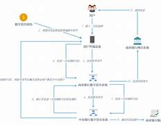 买币流程(买币如何赚钱)
