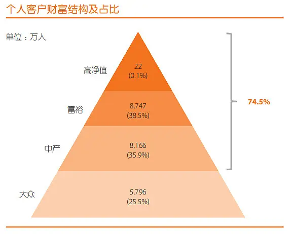 中产币(中产币cmi)