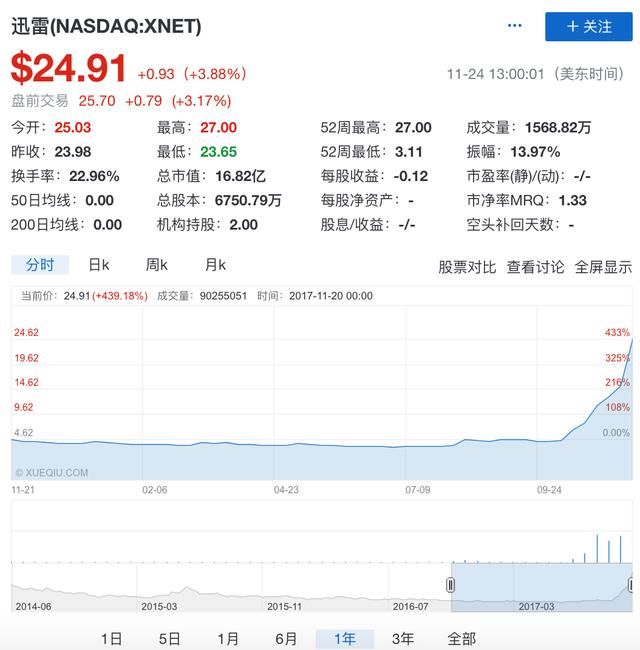 关于网客币的信息