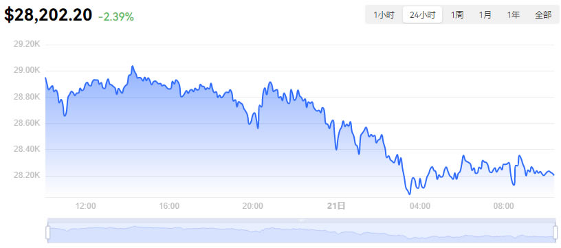 维特币今日价格(维特币现在上市了吗)