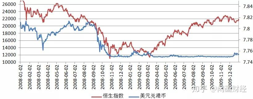 法币汇率(法币汇率计算器)