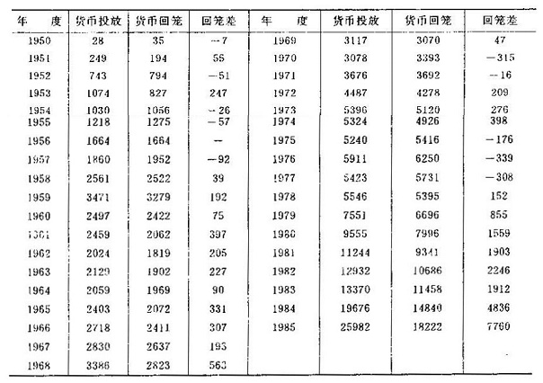法币单位(法币单位是什么)