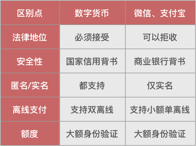 哪些数字有货币(哪些数字货币是区块链)