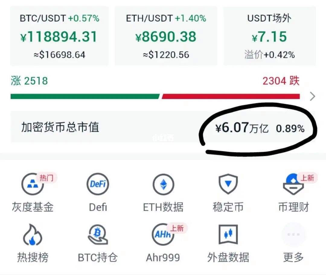 怎样进入币圈(怎样进入币圈交易)