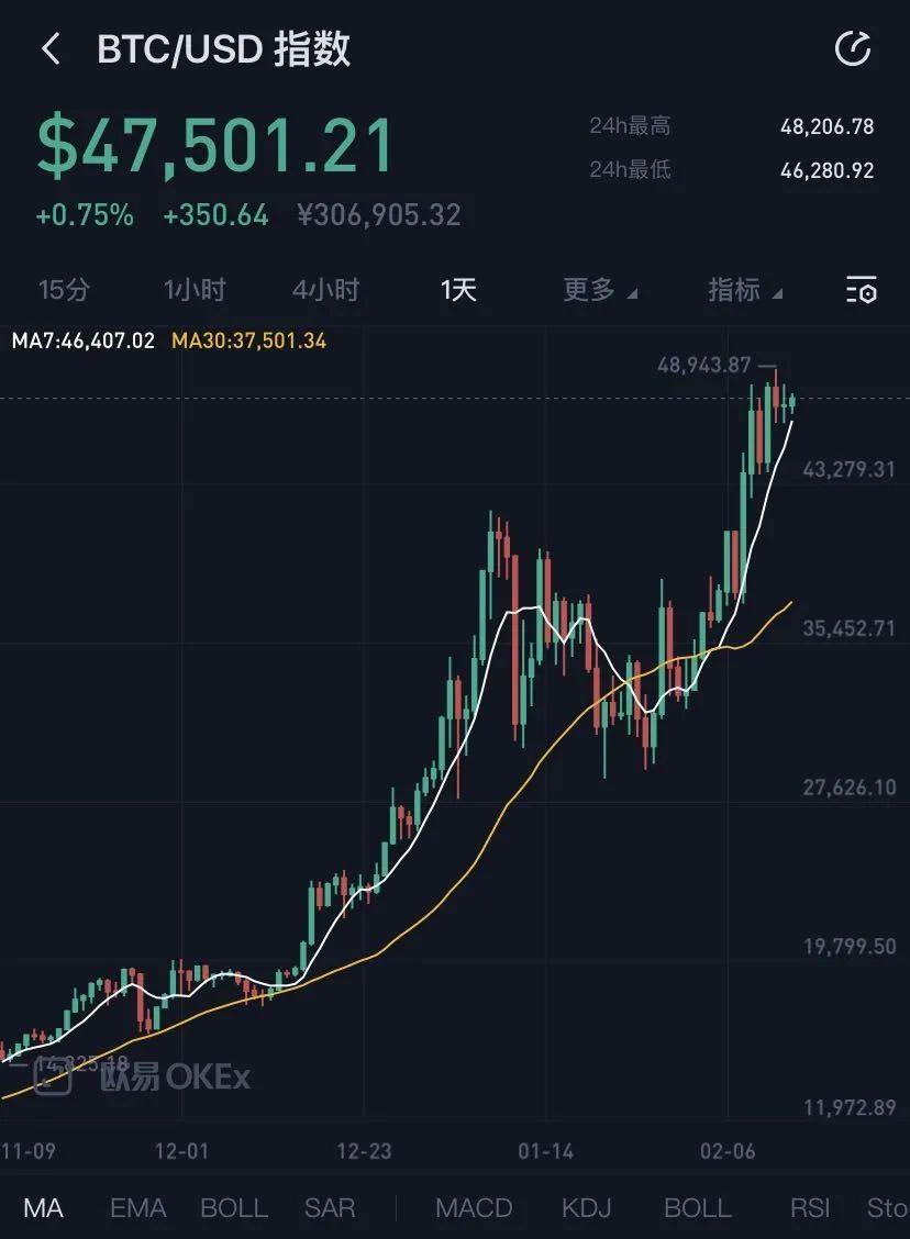 维特币今日价格(维特币一枚多少人民币)