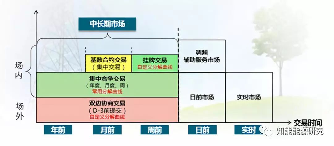 现货交易品种(现货交易品种详细参数)