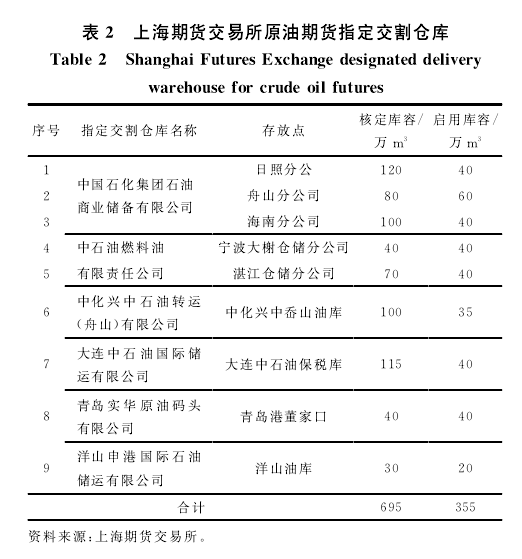 现货交易品种(现货交易品种详细参数)