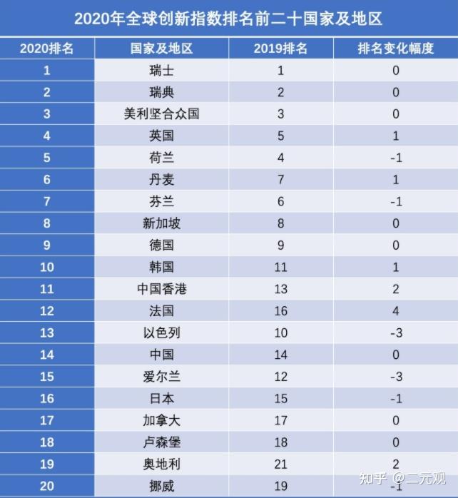币排名(币排名区块链)