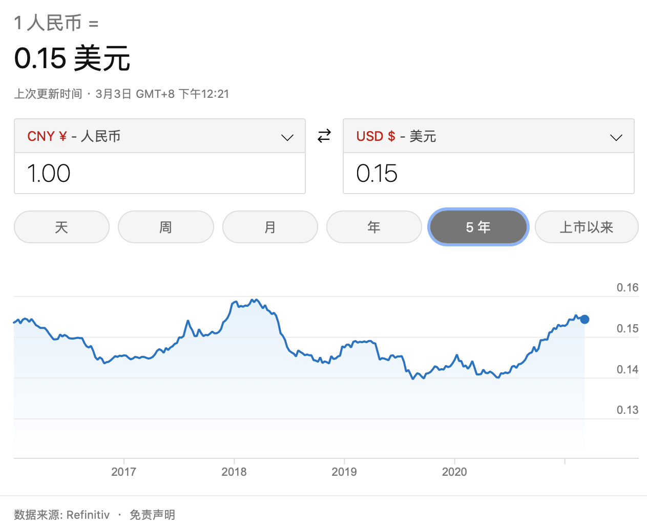 币兑换(印度币与人民币兑换)