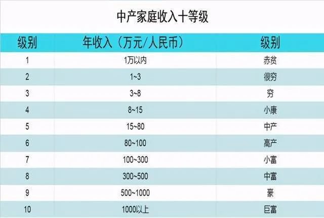 中产币(中产币骗局)