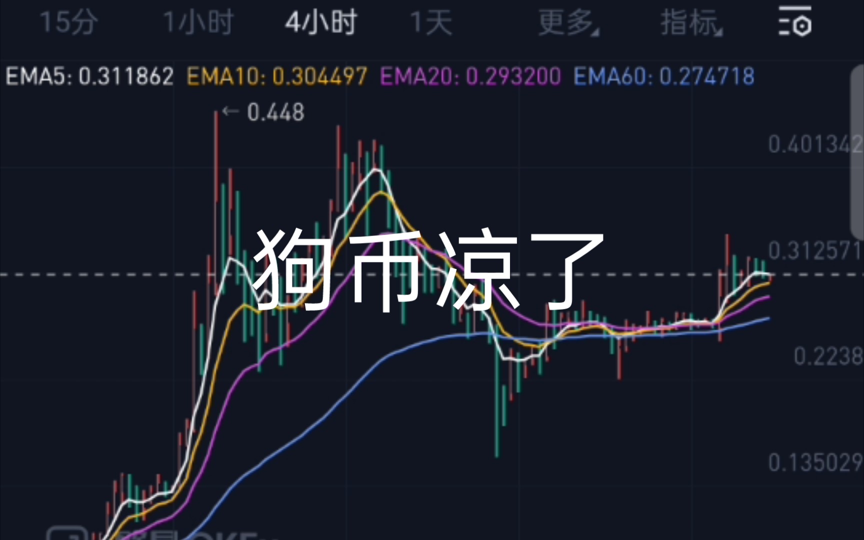卖币(卖币赚钱是违法的吗)