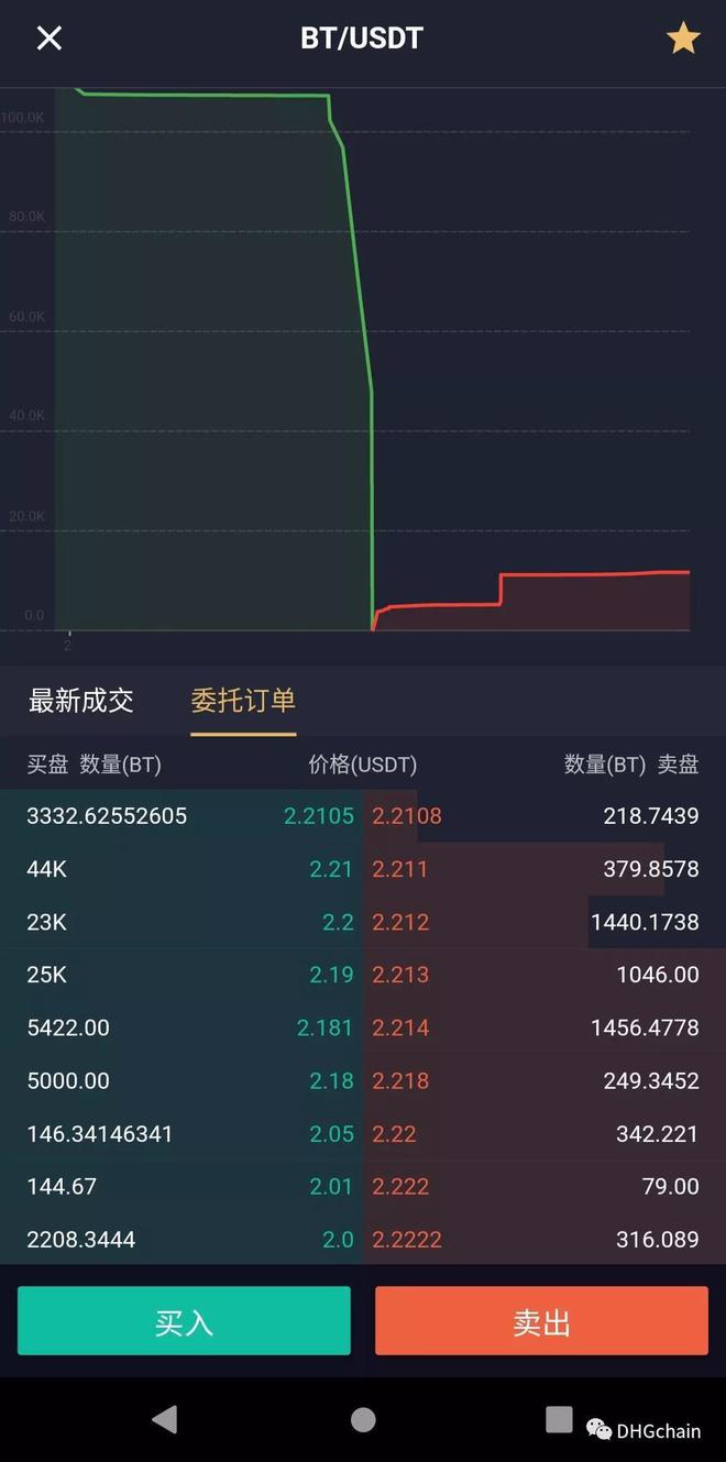 上币费用(上币费用低于3万美元的交易所)