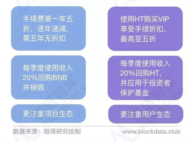 上币费用(上币费用低于3万美元的交易所)