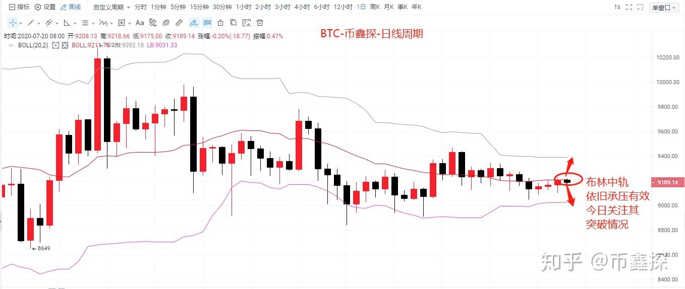 币鑫(币鑫云 管理员登录)