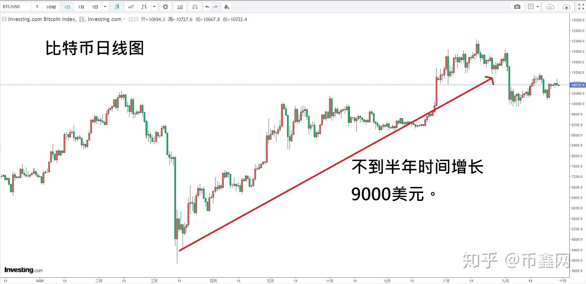币鑫(币鑫云 管理员登录)