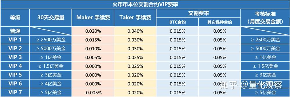合约交易软件(合约交易软件开发)