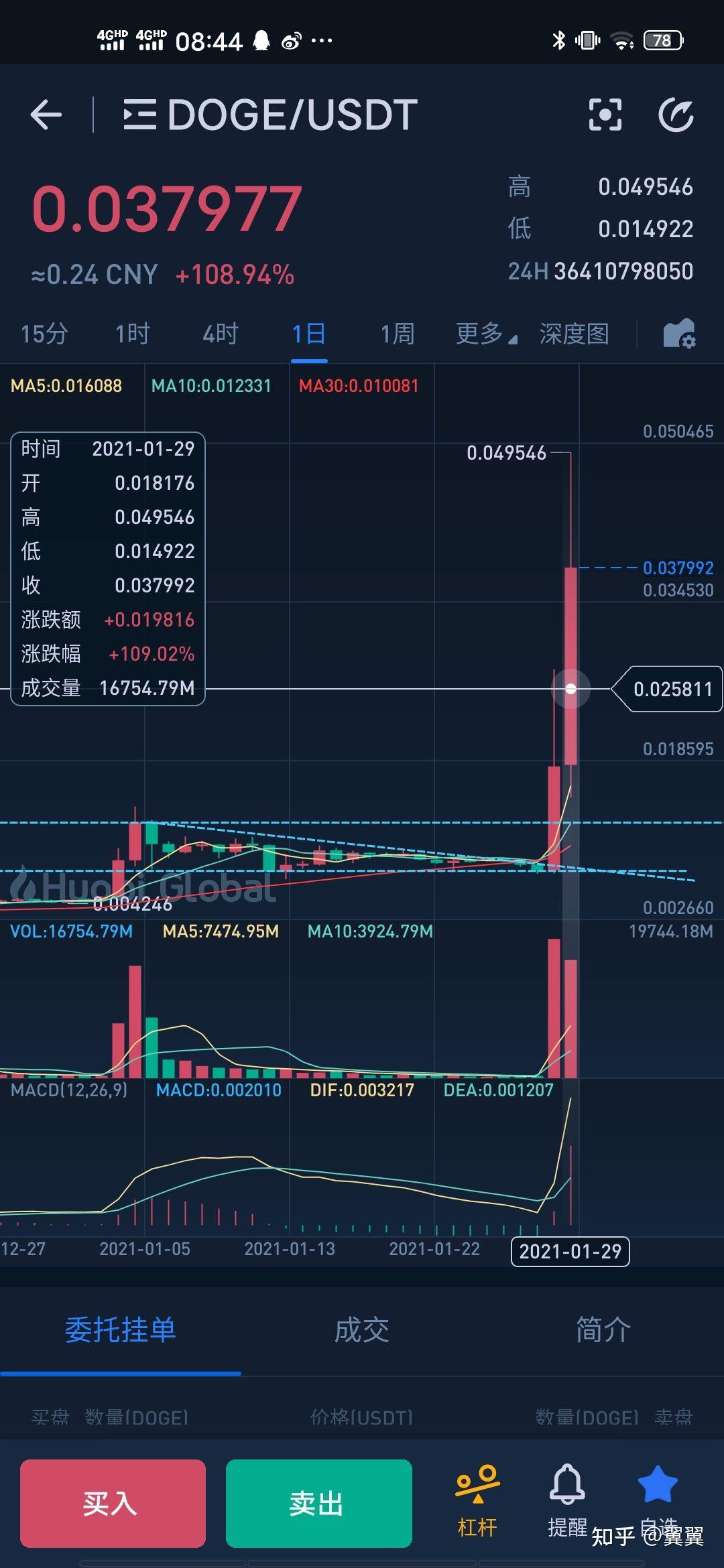 币风(币圈最新行情)