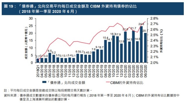 交易所市场债券(交易所债券市场的参与者包括)