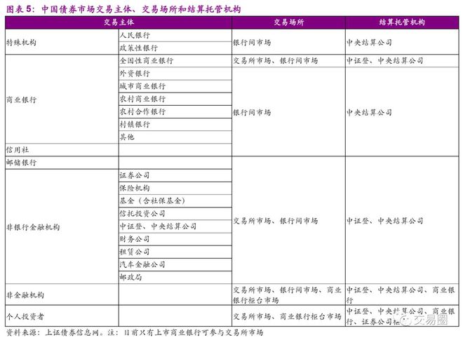 交易所债券市场的品种(交易所债券市场各券种实行什么体制)