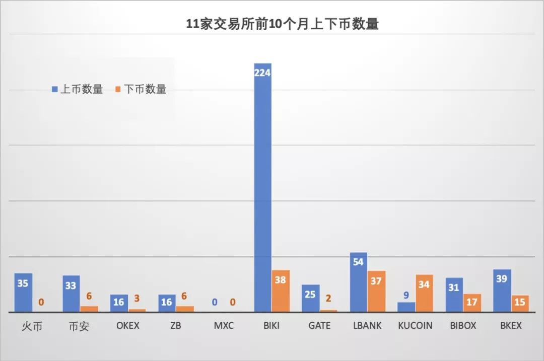 交易所上币规则(上交易所的币会跑路吗)