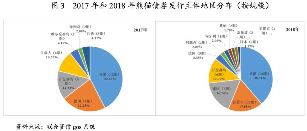 交易所债券市场的品种(交易所债券市场的品种是什么)