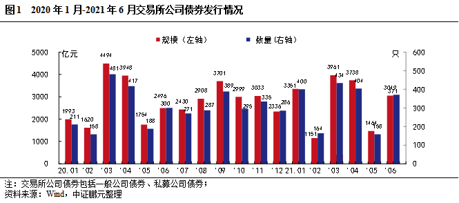 交易所债券市场的品种(交易所债券市场的品种是什么)