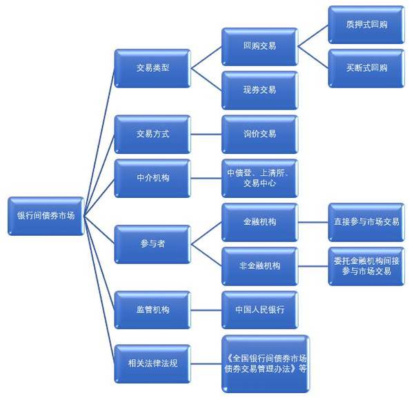 交易所债券交易规则(交易所债券交易规则 偏离度)