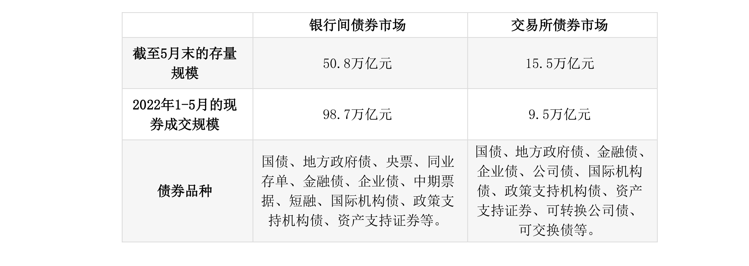 交易所市场债券(交易所市场债券个人可以买吗)