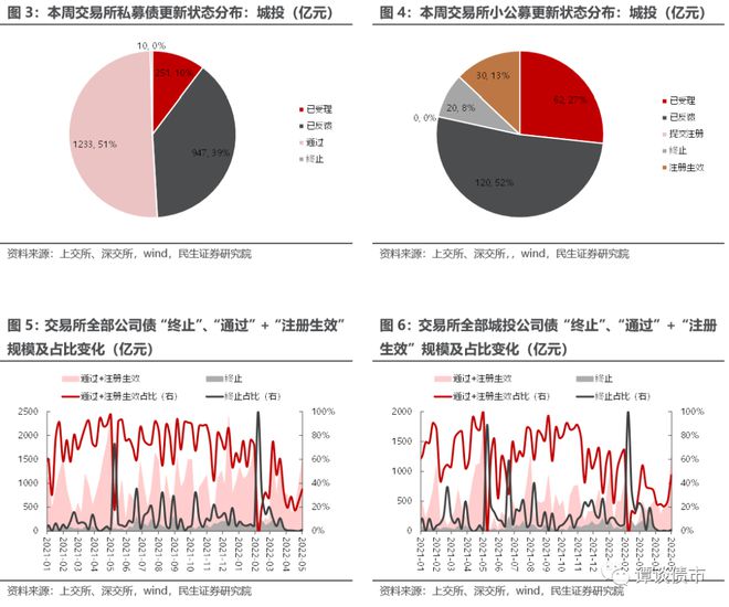 交易所市场债券(交易所市场债券个人可以买吗)